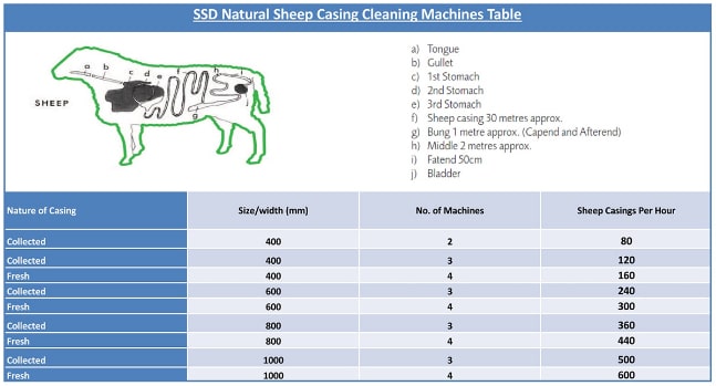 Sheep-table